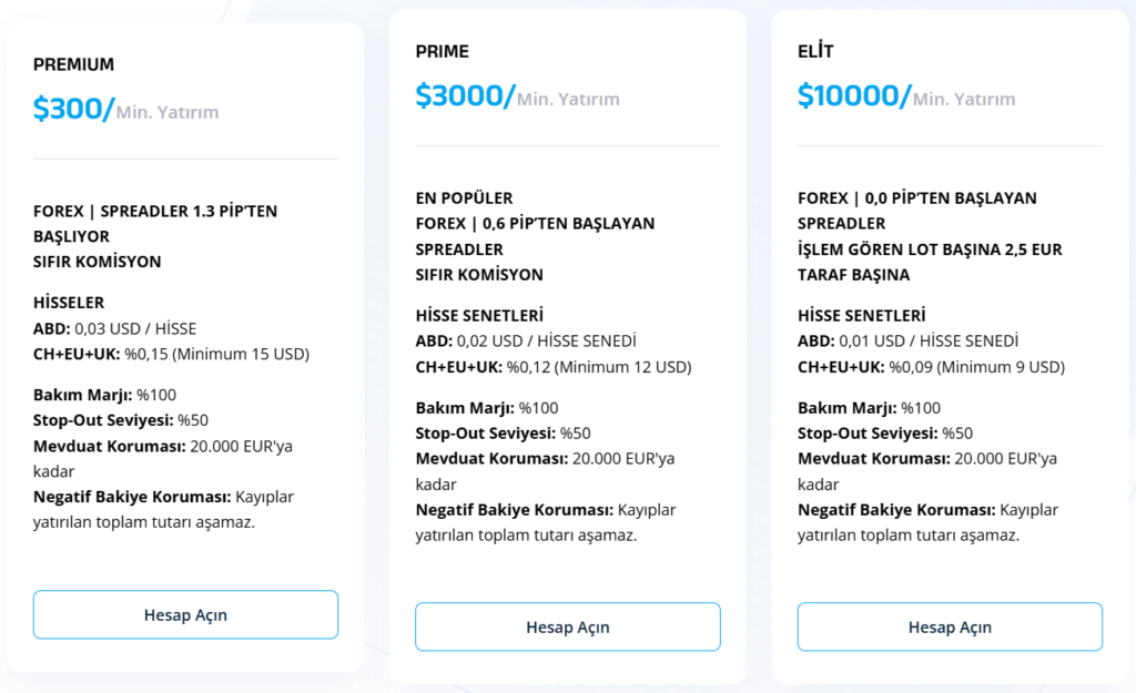 bfb markets hesap türleri