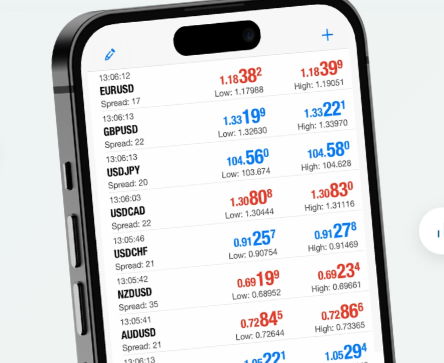 global share trade platform