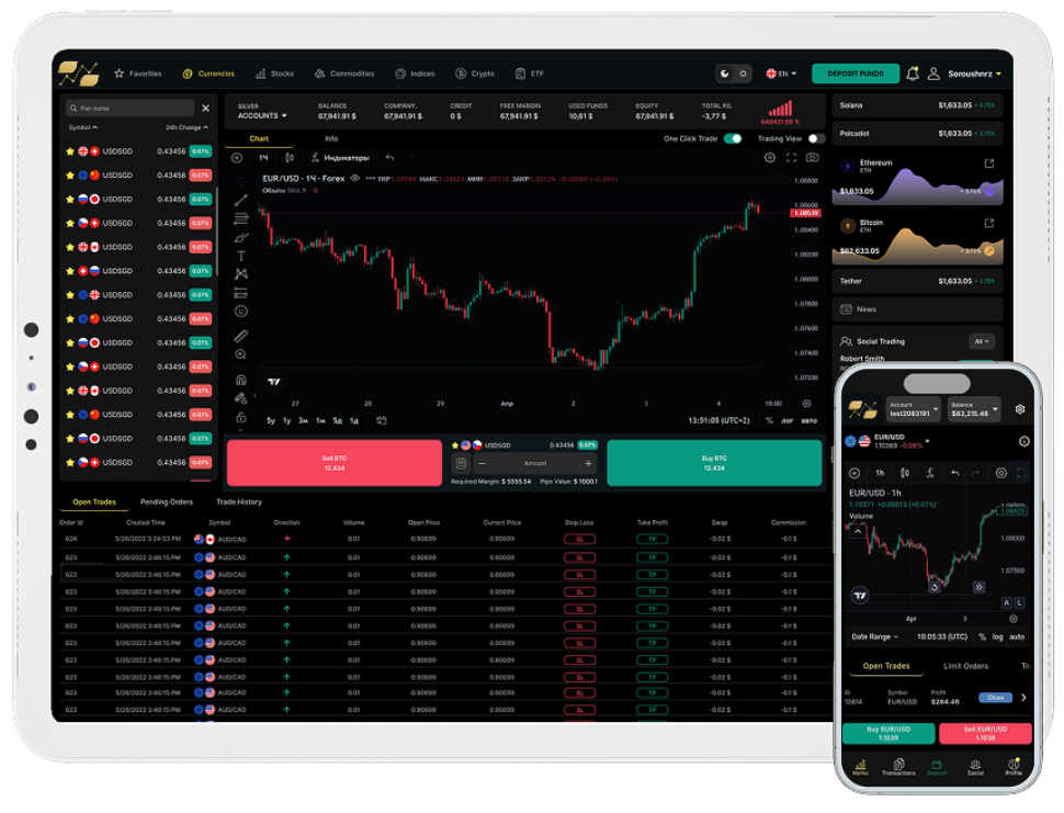 finaxis capital platform