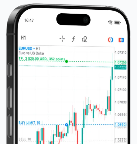 ikas forex platform