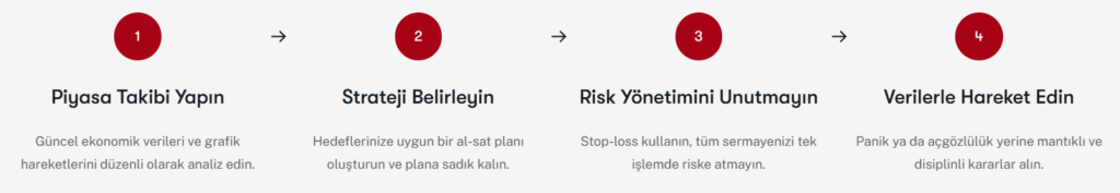fortex capital markets ödeme yöntemleri