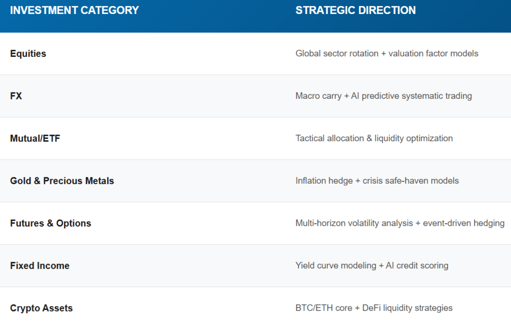 riventa capital hesap türleri