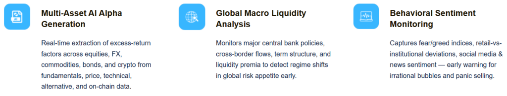 riventa capital lisans
