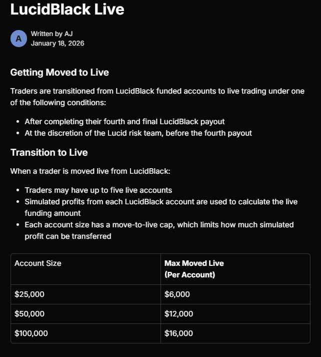 lucid trading bonus